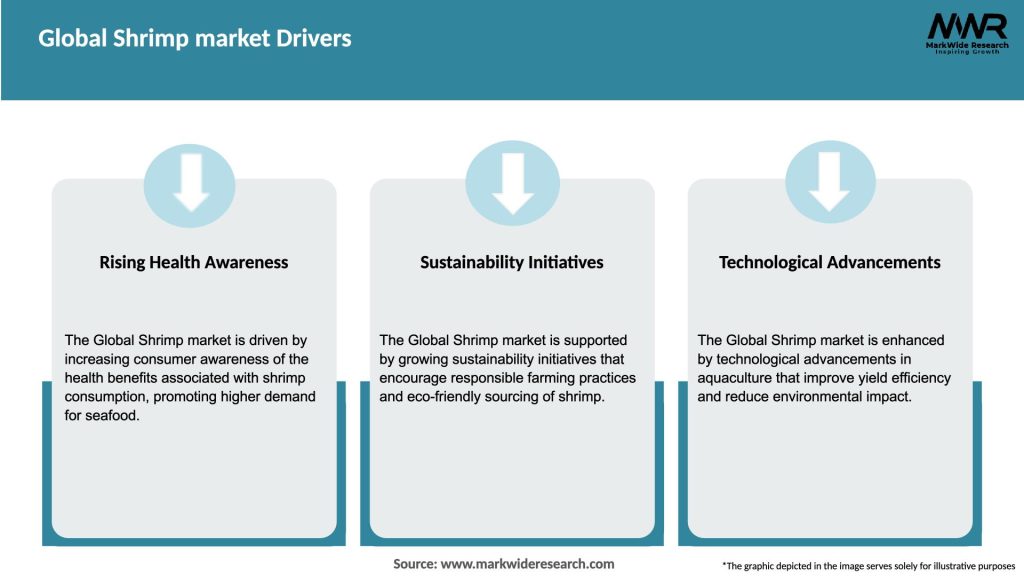 Global Shrimp market Drivers
