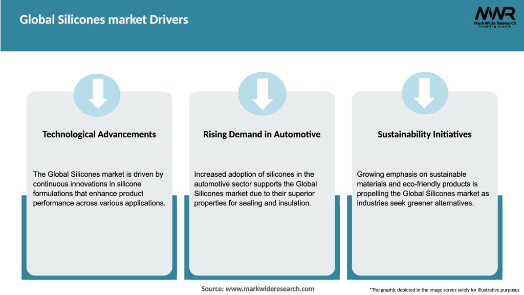 Global Silicones market Drivers