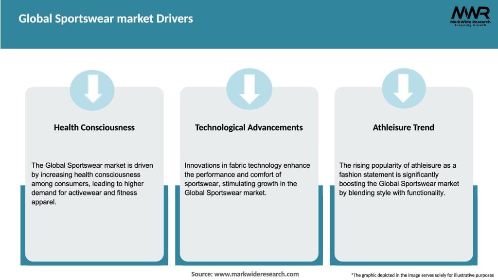Global Sportswear market Drivers