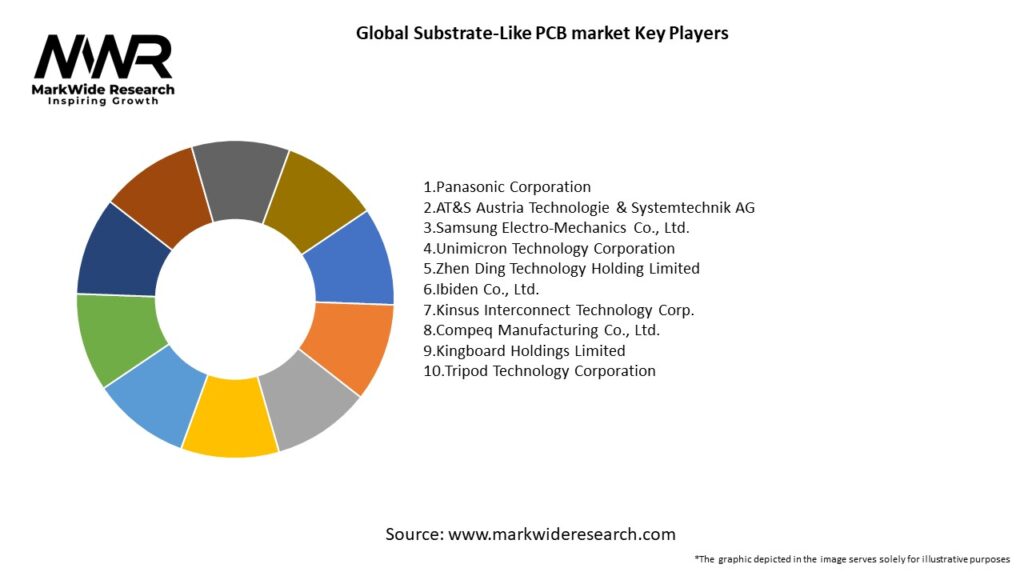 Global Substrate-Like PCB market Key Players