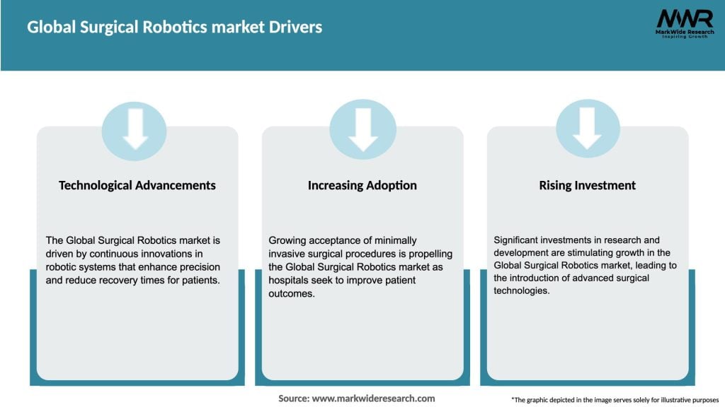 Global Surgical Robotics market Drivers