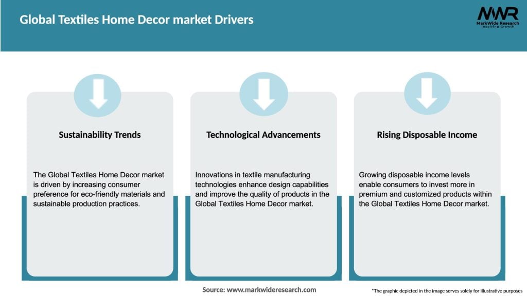 Global Textiles Home Decor market Drivers