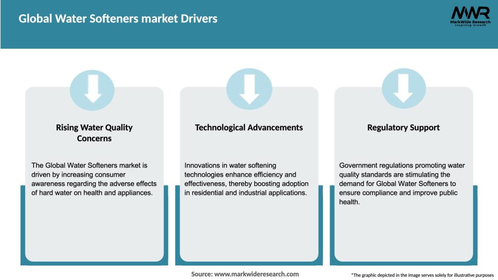 Global Water Softeners market Drivers