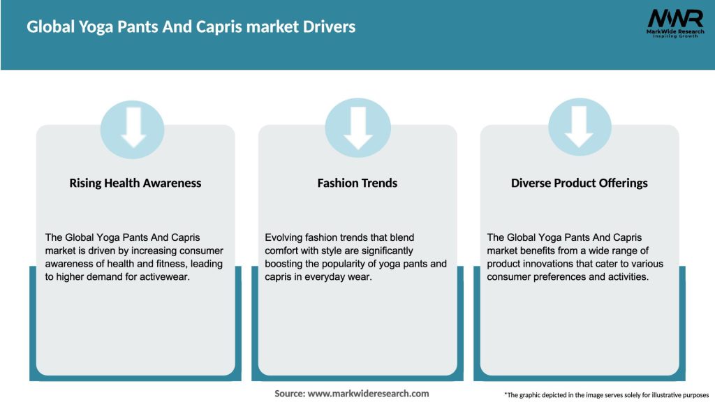 Global Yoga Pants And Capris market Drivers