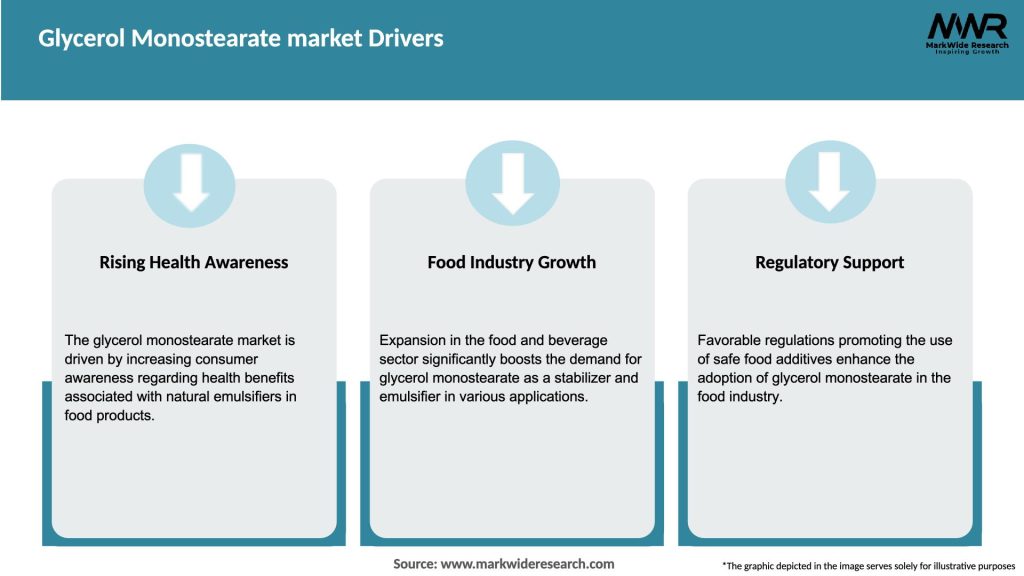 Glycerol Monostearate market Drivers