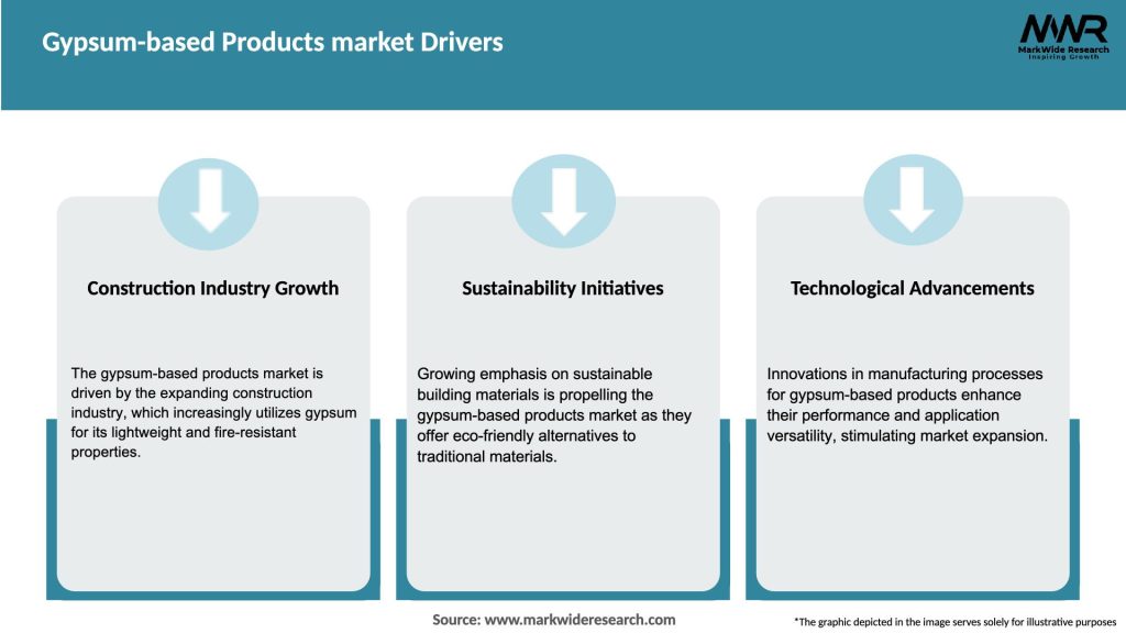 Gypsum-based Products market Drivers