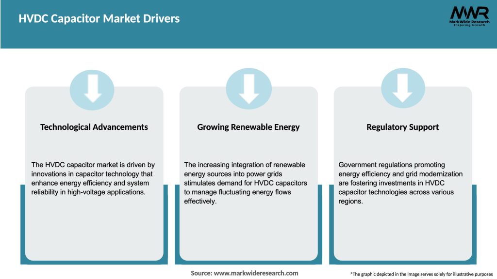 HVDC Capacitor Market Drivers