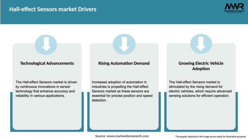 Hall-effect Sensors market Drivers