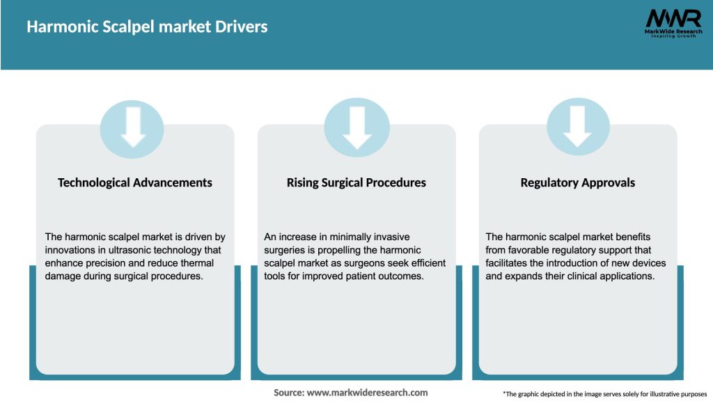 Harmonic Scalpel market Drivers
