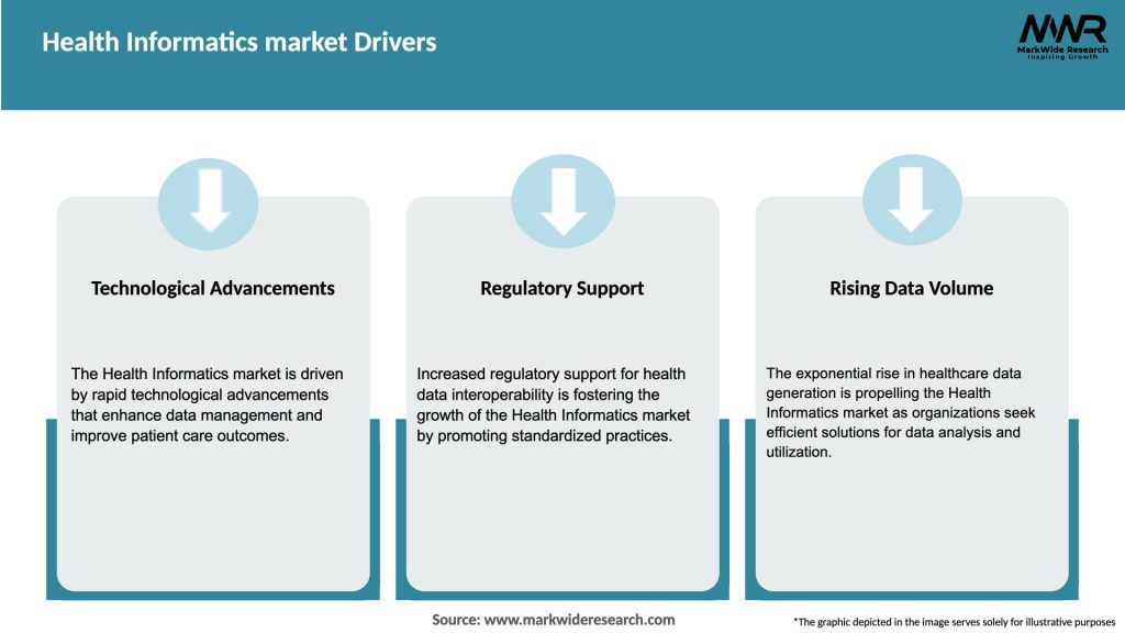 Health Informatics market Drivers