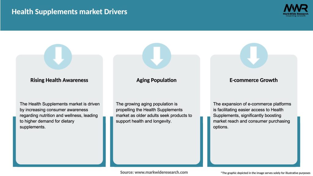 Health Supplements market Drivers