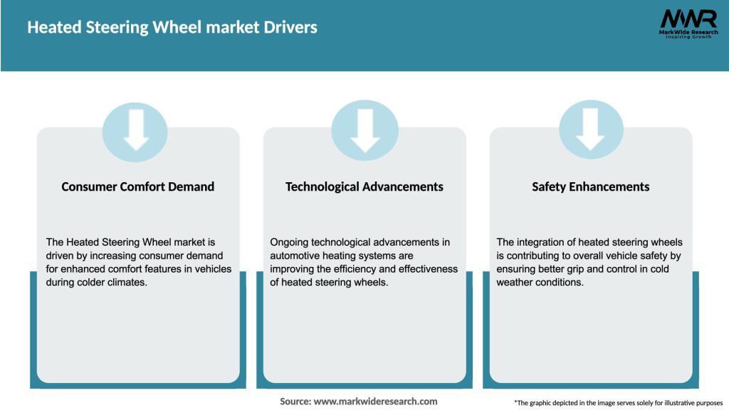 Heated Steering Wheel market Drivers