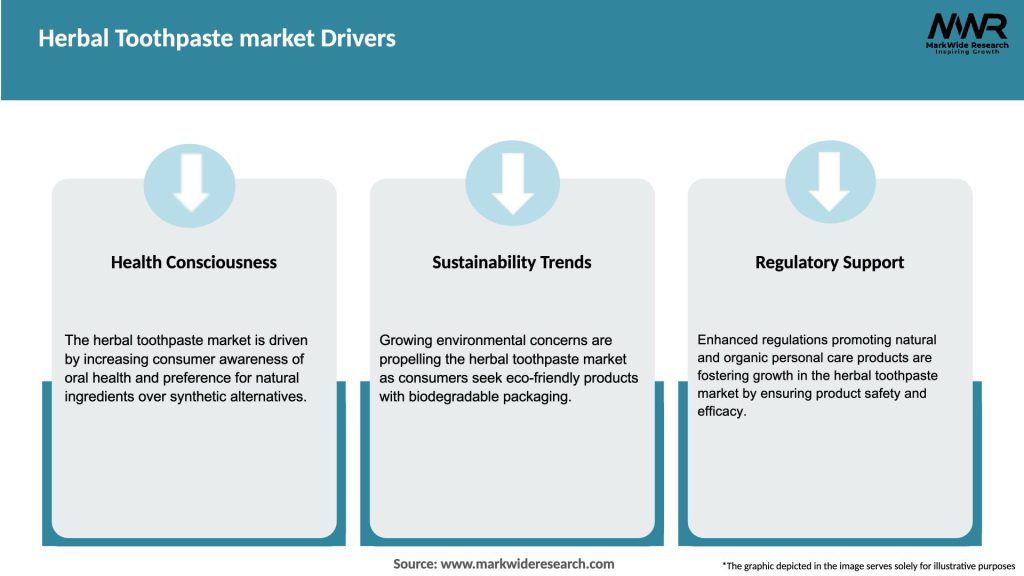 Herbal Toothpaste market Drivers