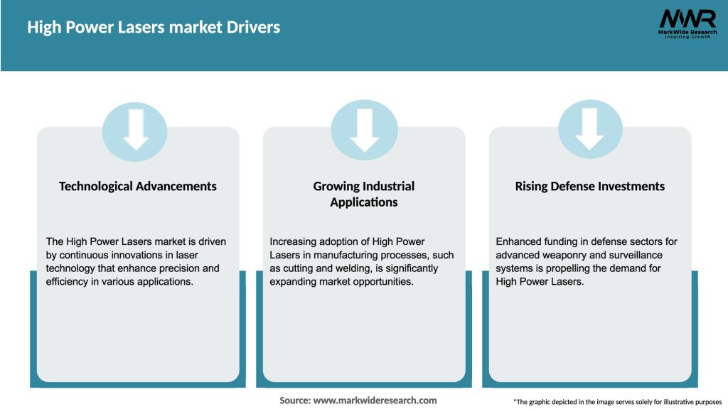 High Power Lasers market Drivers