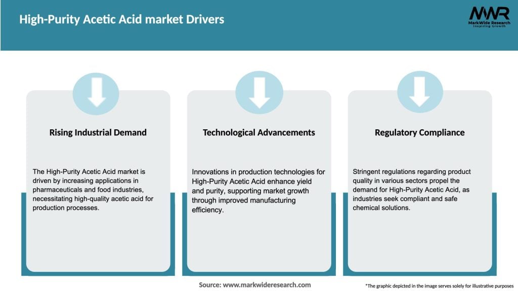 High-Purity Acetic Acid market Drivers
