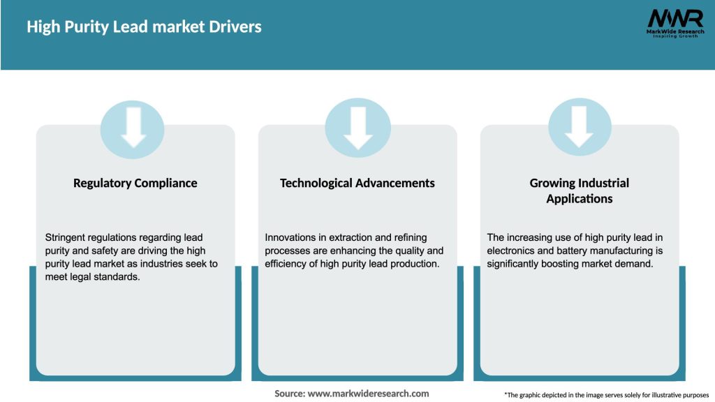 High Purity Lead market Drivers