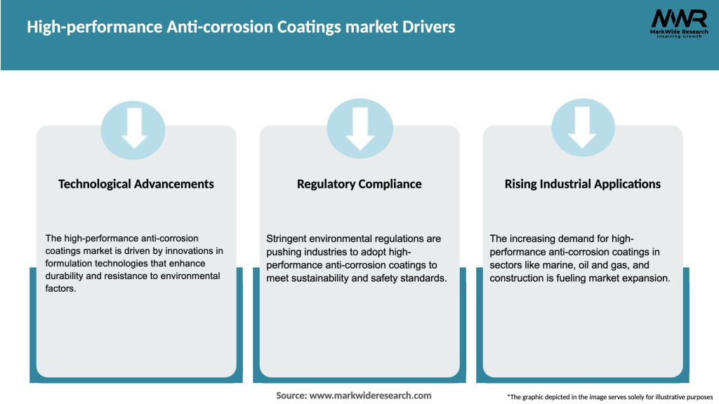 High-performance Anti-corrosion Coatings market Drivers