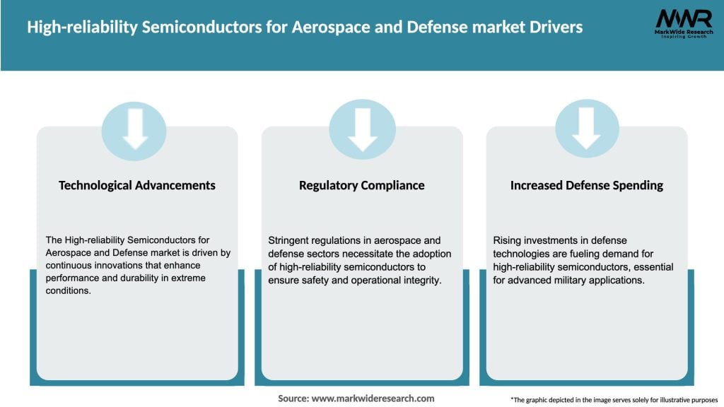 High-reliability Semiconductors for Aerospace and Defense market Drivers