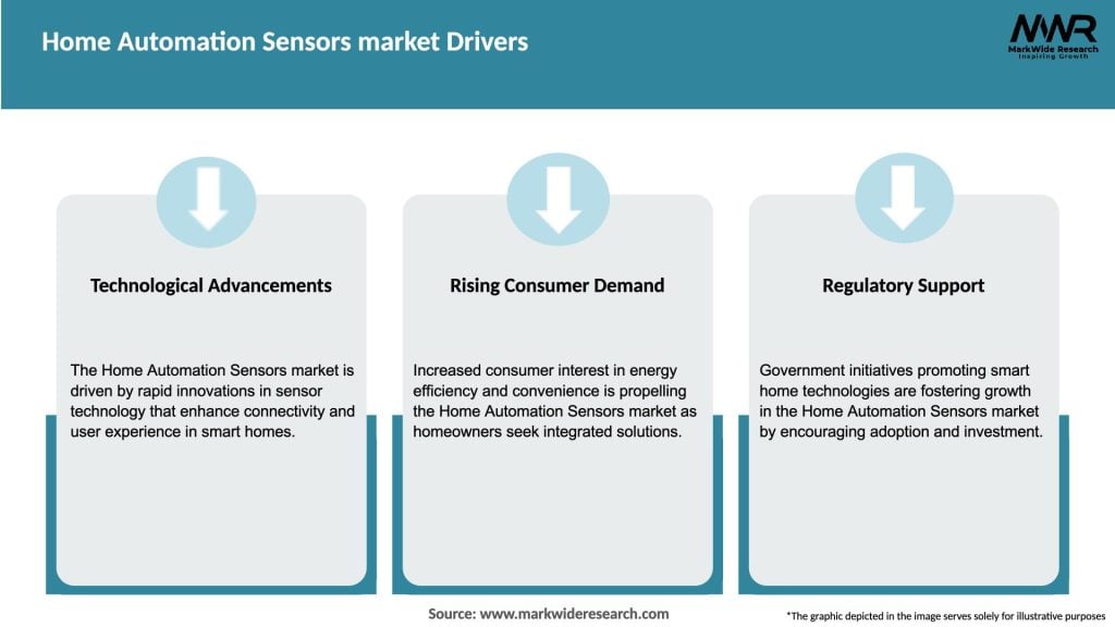 Home Automation Sensors market Drivers