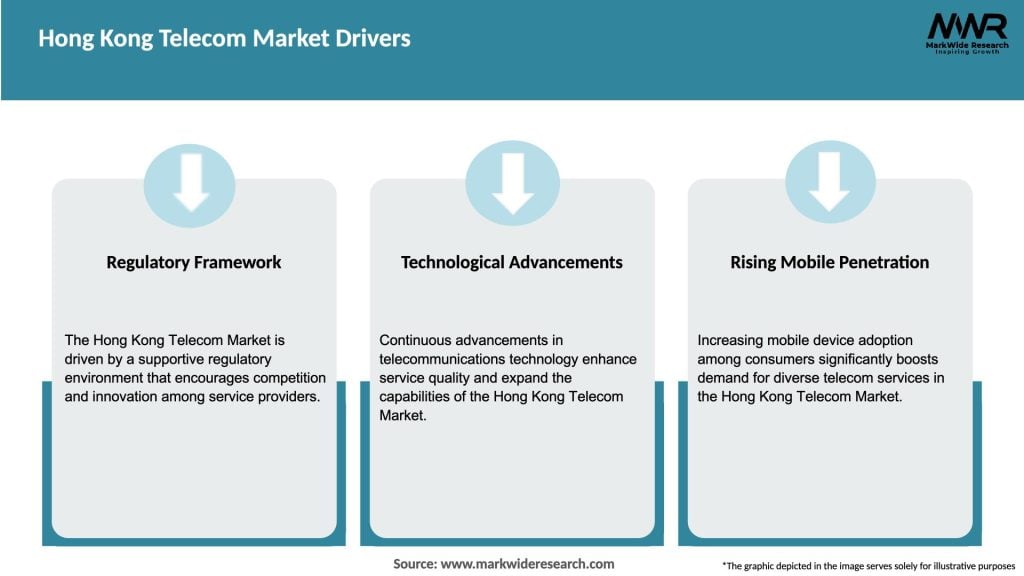 Hong Kong Telecom Market Drivers