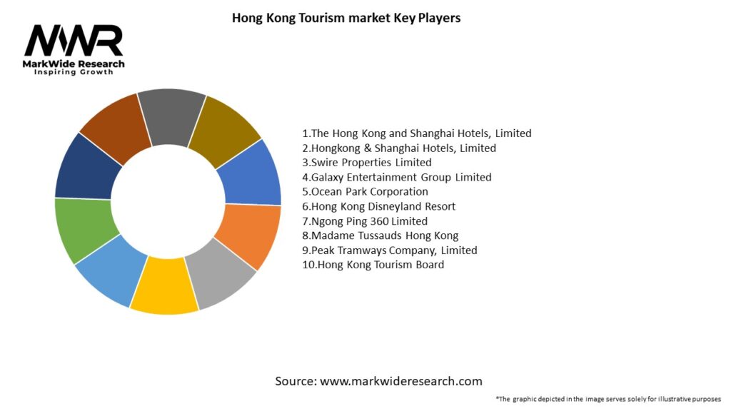 Hong Kong Tourism market Key Players