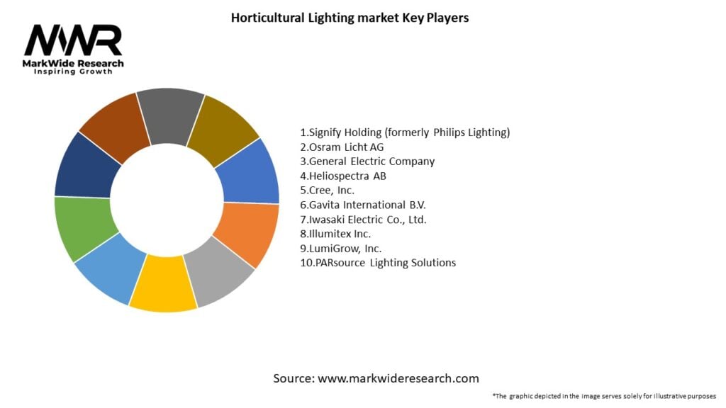 Horticultural Lighting market