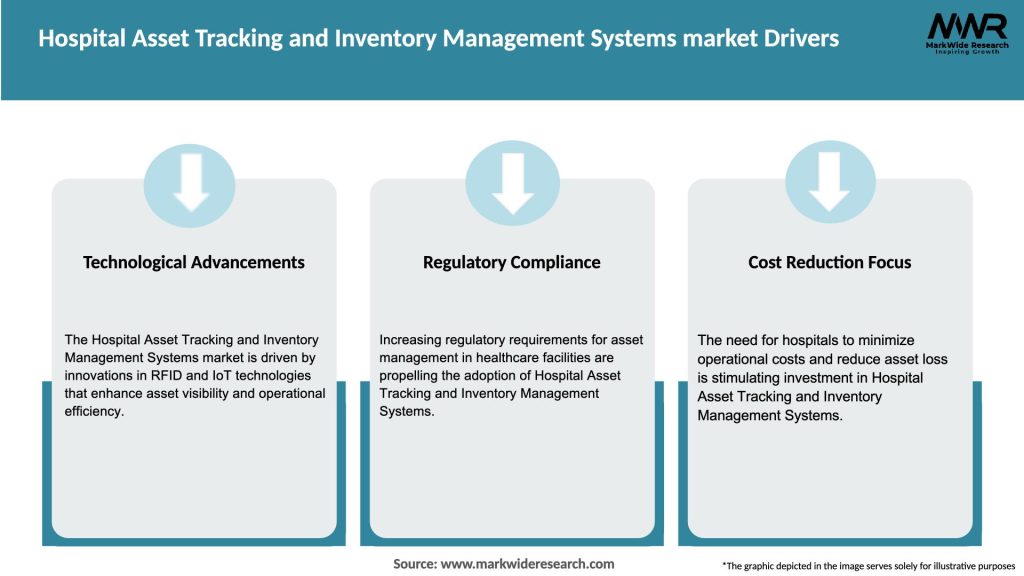 Hospital Asset Tracking and Inventory Management Systems market Drivers