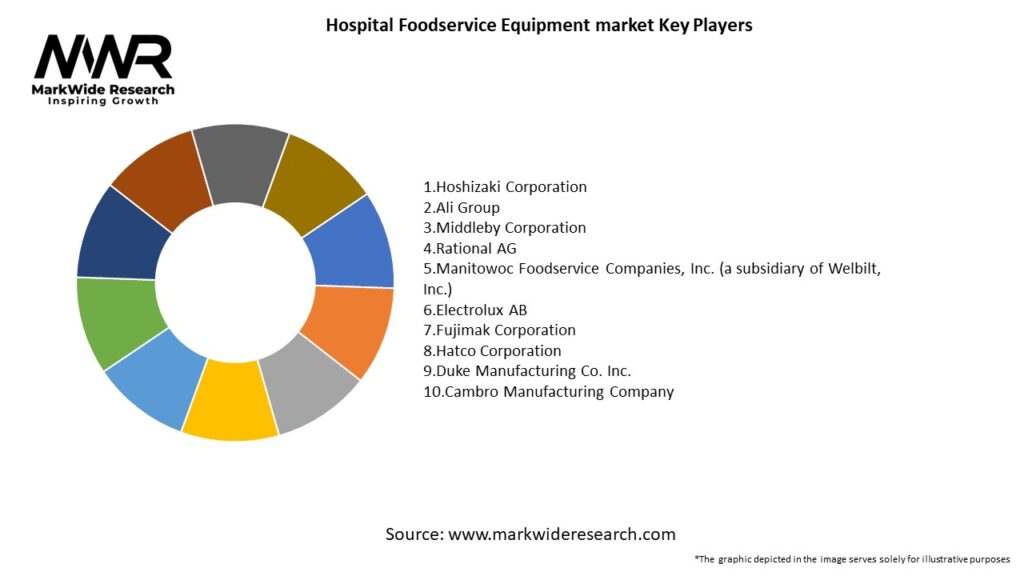 Hospital Foodservice Equipment market Key Players