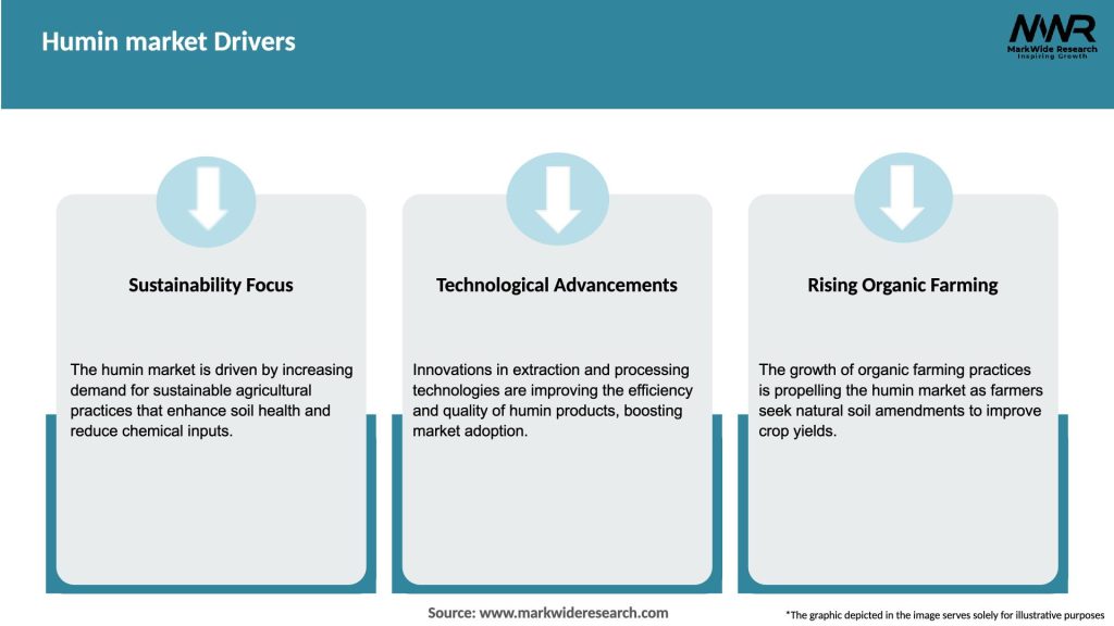 Humin market Drivers