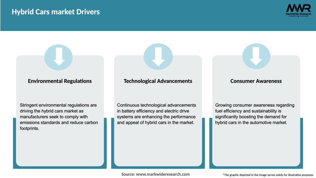 Hybrid Cars market Drivers