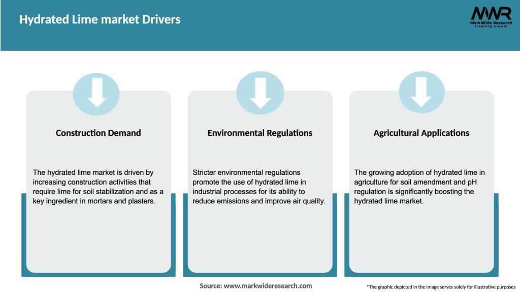 Hydrated Lime market Drivers