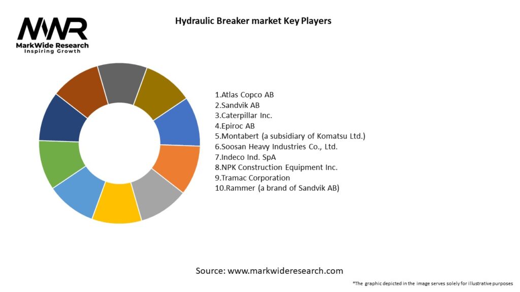 Hydraulic Breaker market