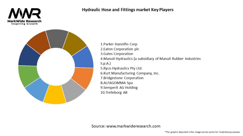Hydraulic Hose and Fittings market Key Players