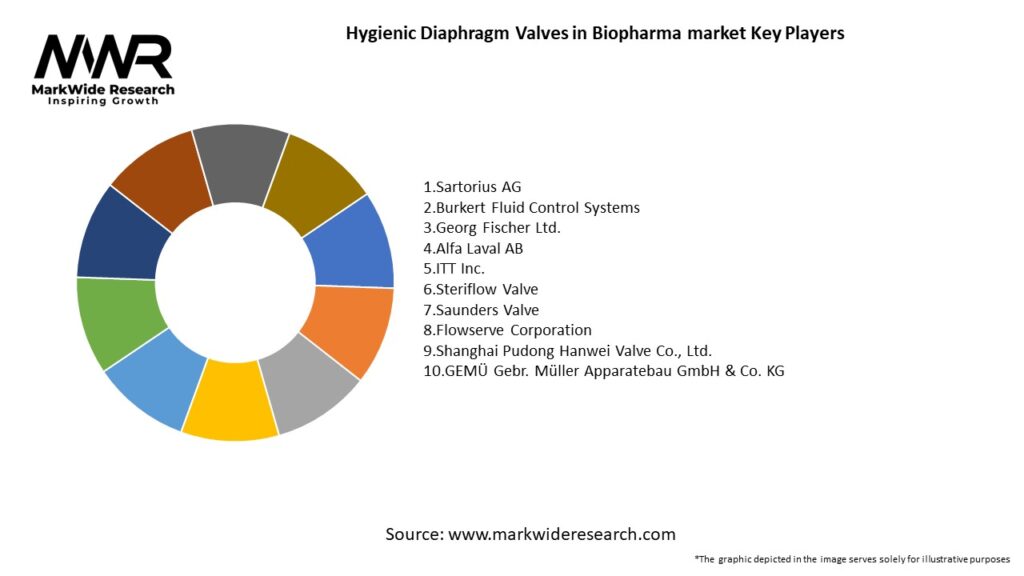 Hygienic Diaphragm Valves in Biopharma market Key Players