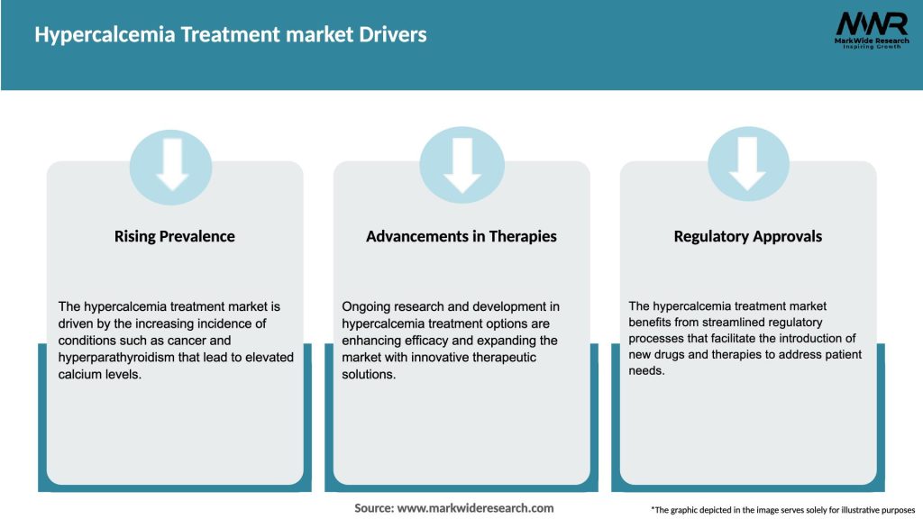 Hypercalcemia Treatment market Drivers