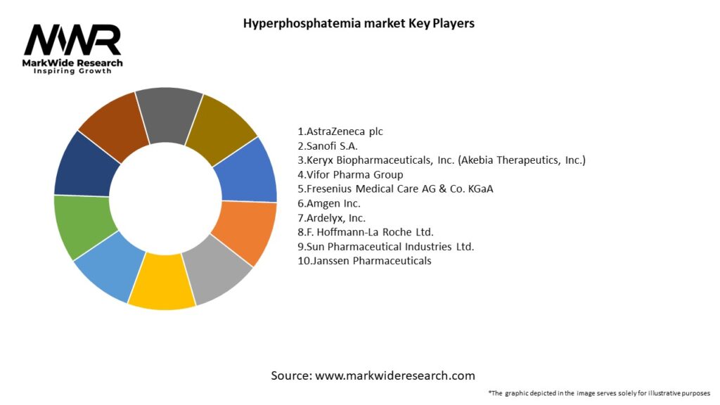 Hyperphosphatemia market Key Players