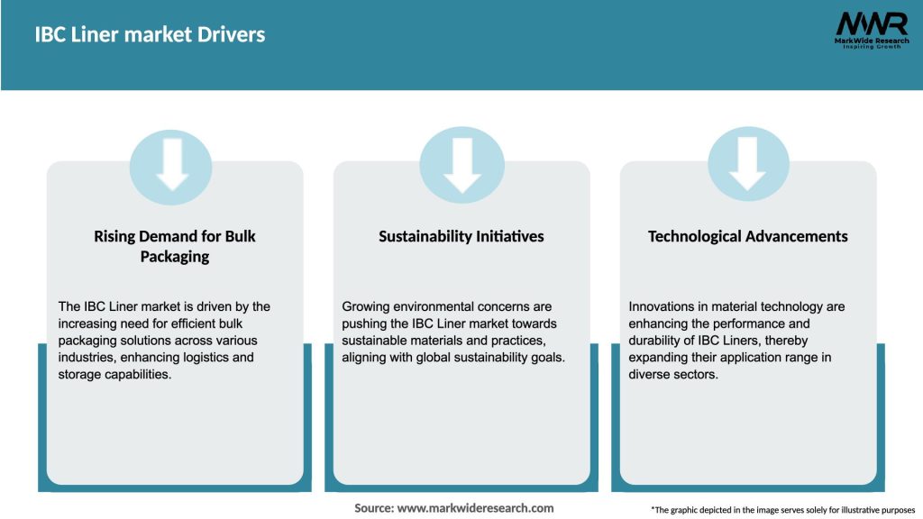 IBC Liner market Drivers