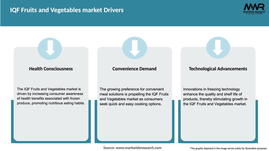 IQF Fruits and Vegetables market Drivers