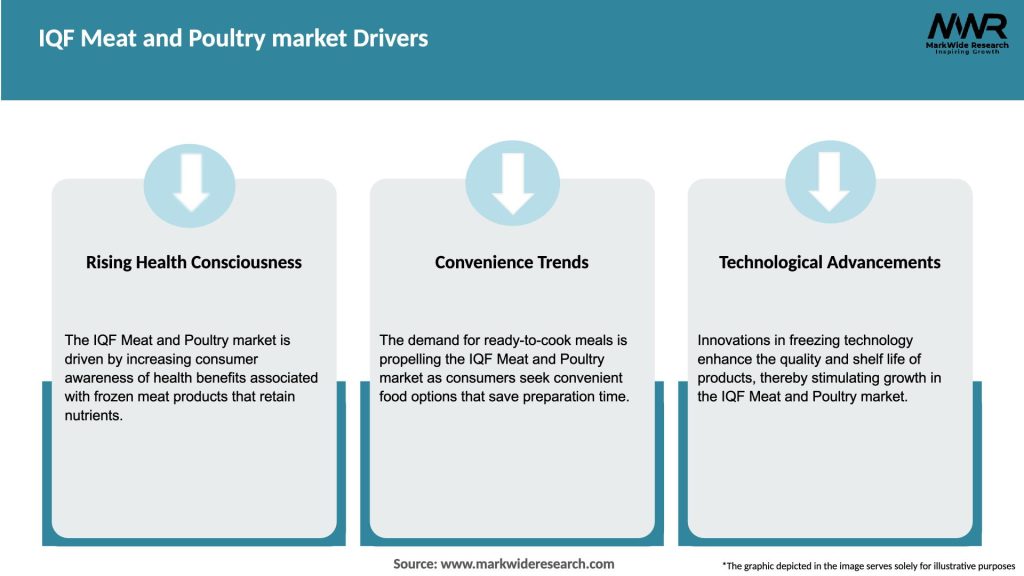 IQF Meat and Poultry market Drivers