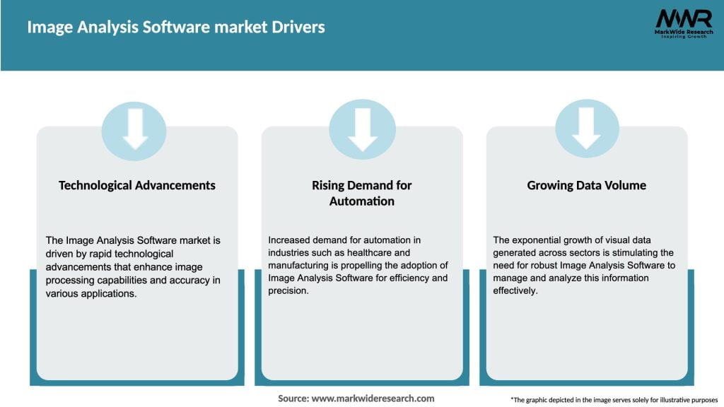 Image Analysis Software market Drivers