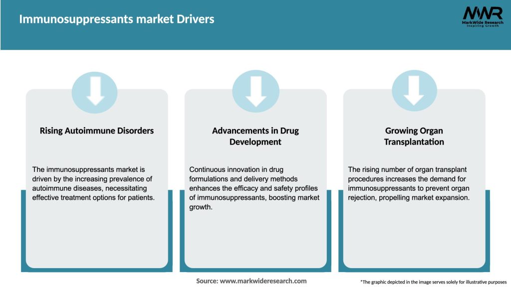 Immunosuppressants market Drivers