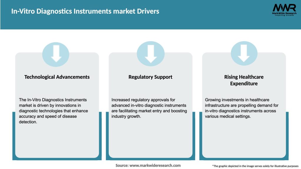 In-Vitro Diagnostics Instruments market Drivers