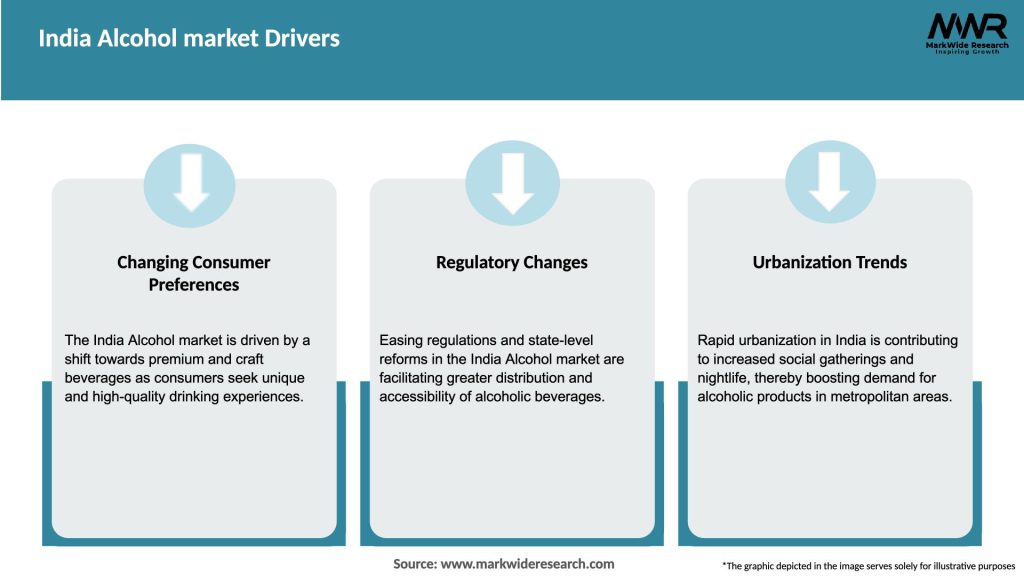 India Alcohol market Drivers