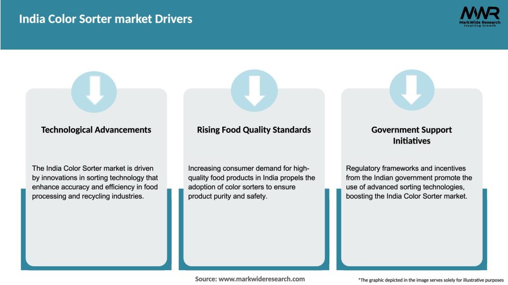 India Color Sorter market Drivers