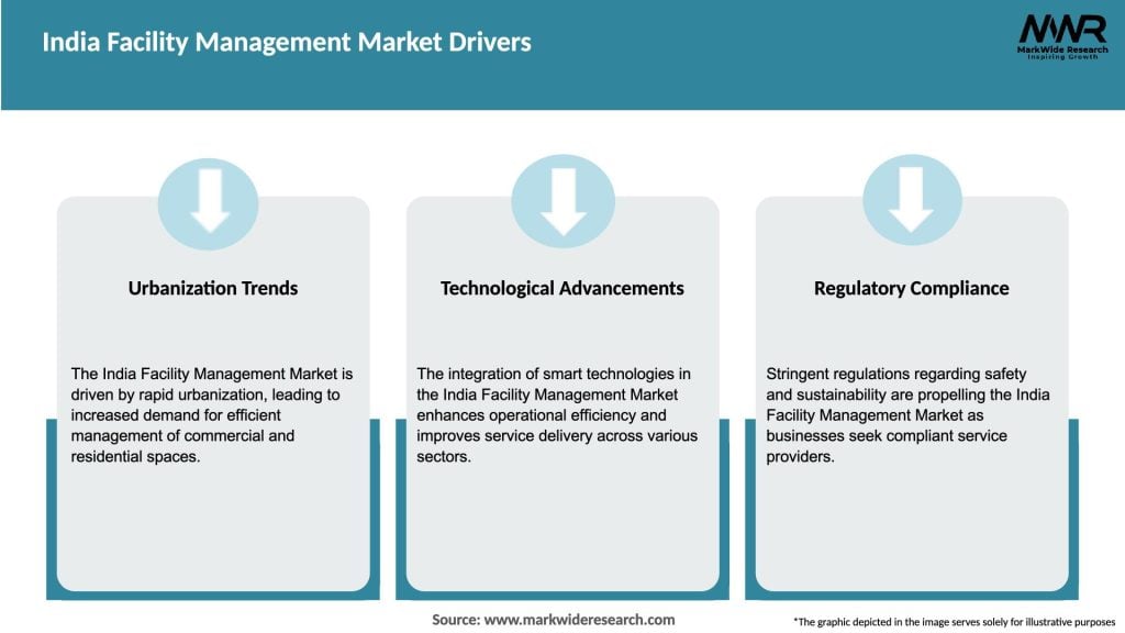 India Facility Management Market Drivers