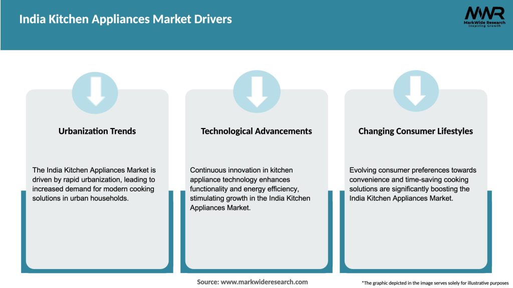 India Kitchen Appliances Market Drivers