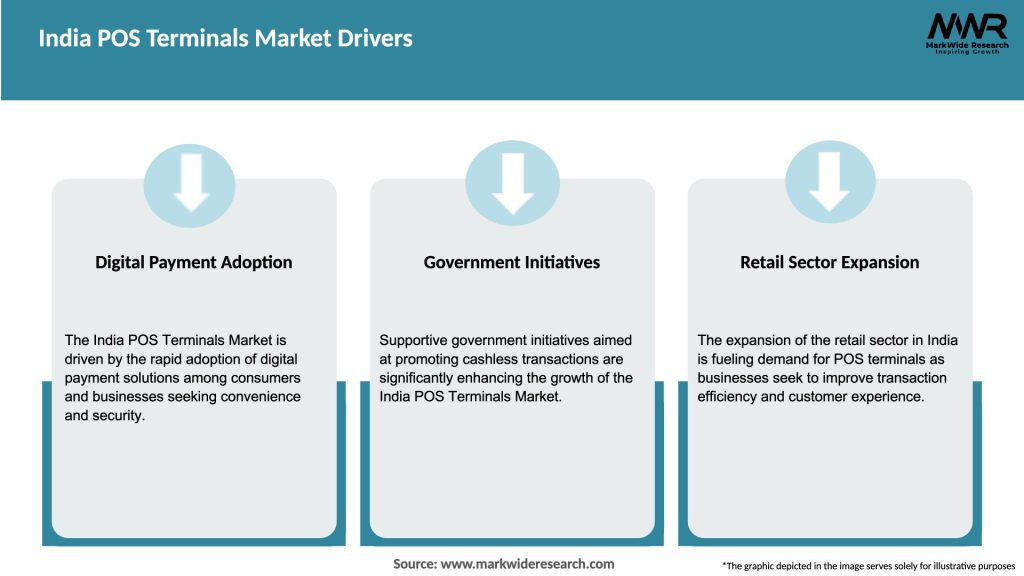 India POS Terminals Market Drivers