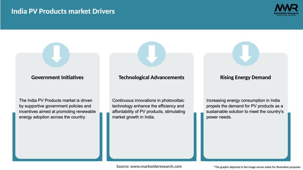 India PV Products market Drivers
