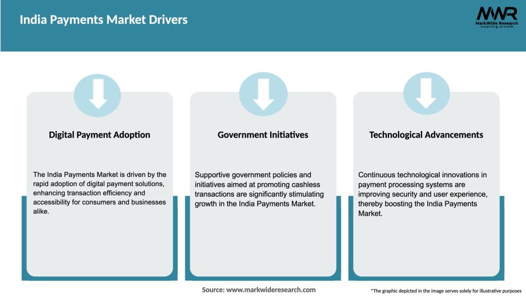 India Payments Market Drivers