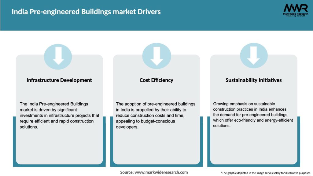 India Pre-engineered Buildings market Drivers